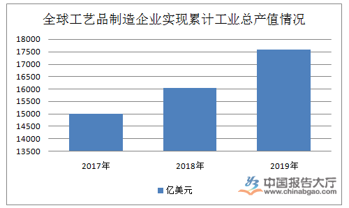 工艺品行业分析